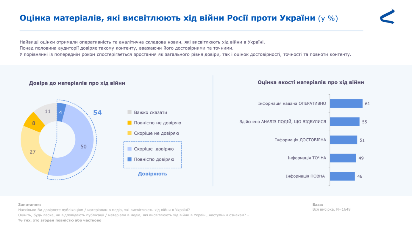 Дослідження 